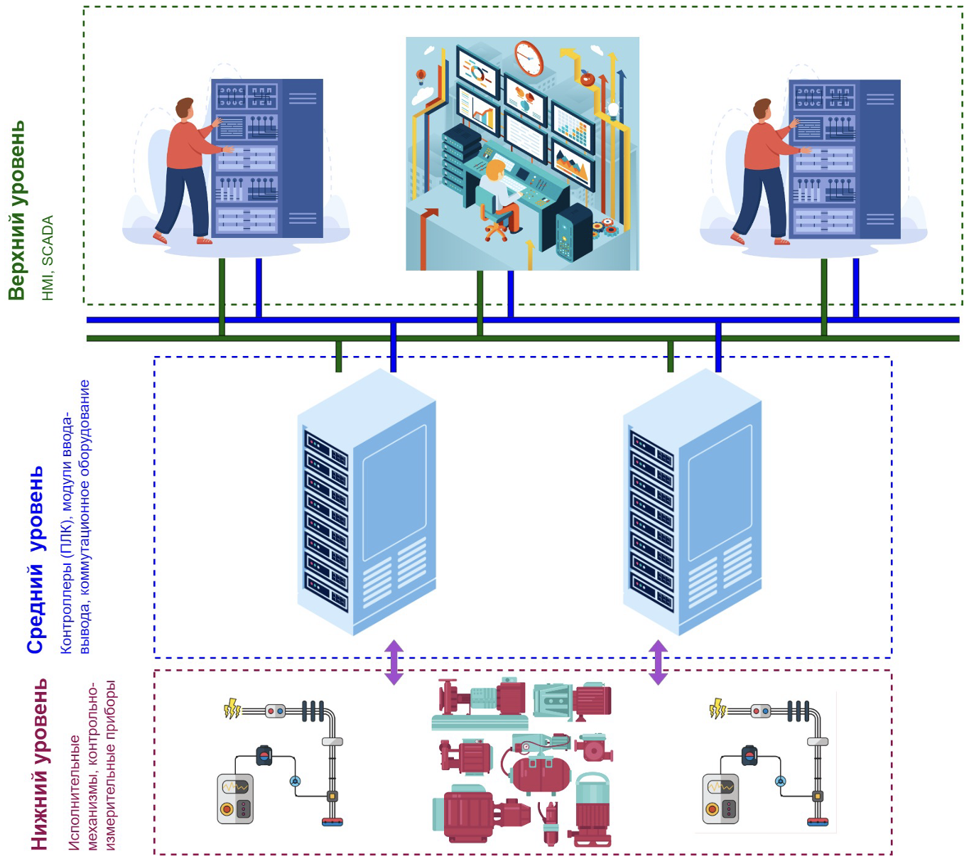 Рисунок 3 – Топология АСУ ТП